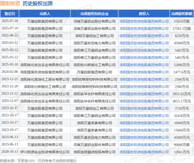 國(guó)宏投資接受萬(wàn)基控股集團(tuán)出質(zhì)股權(quán)17561.5萬(wàn)股 聚焦非居住房地產(chǎn)租賃業(yè)務(wù)