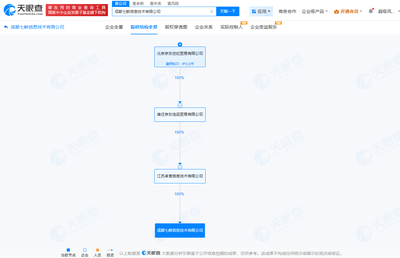 京東旗下成都七鮮公司大幅減資至10萬(wàn)元 聚焦非居住房地產(chǎn)租賃業(yè)務(wù)轉(zhuǎn)型